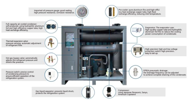 R22 R134 Compressed Air Dryer Refrigeration Compressed Air Dryer Desiccant Air Dryer